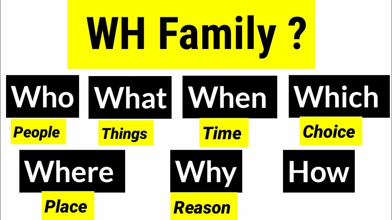 Wh family English Grammar What why, where, who, why, whom and how