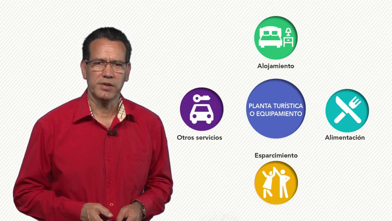 5158 Módulo I  Destinos Turísticos y su Contexto