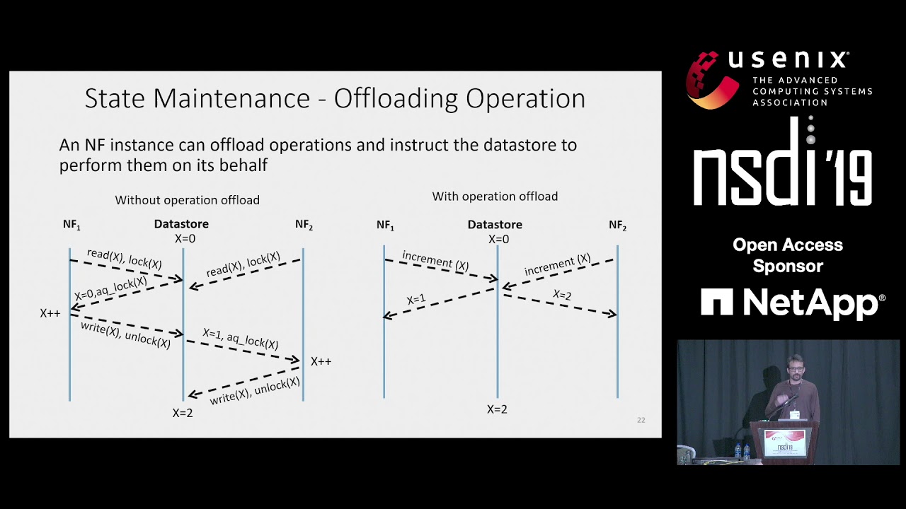 NSDI '19 - Correctness and Performance for Stateful Chained Network Functions