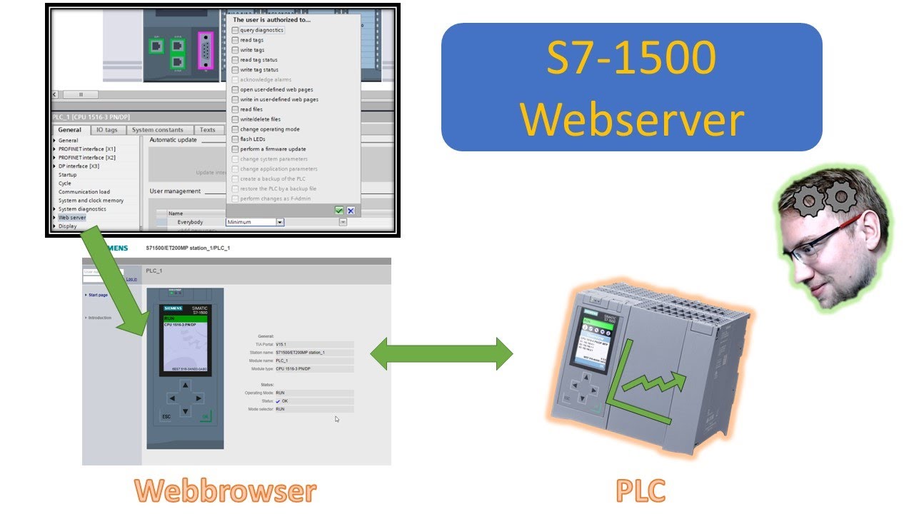 TIA Portal: S7-1500 PLC and it's Webserver - Accessing your data with any Webbrowser!