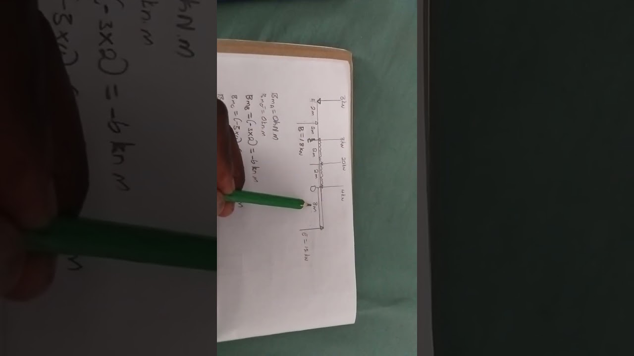 Engineering science n4 beding moment calculations and drawing 