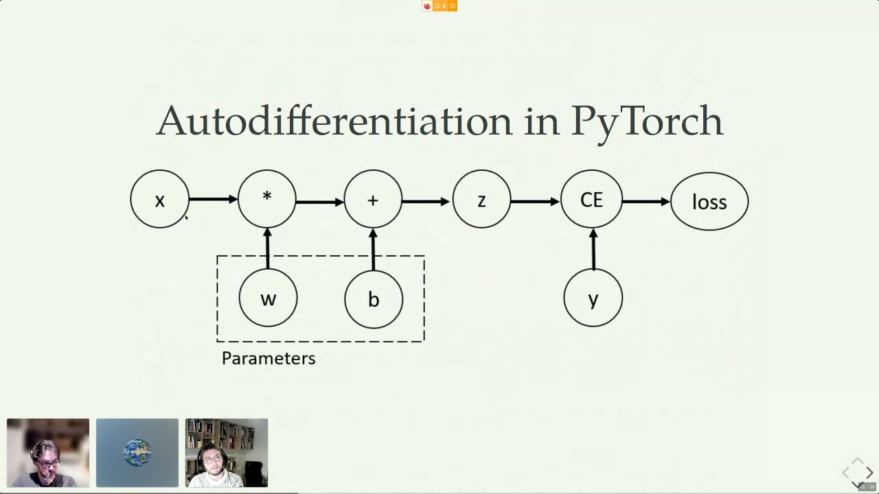 15 Jens Egholm Pedersen - Norse: A library for gradient-based learning in Spiking Neural Networks