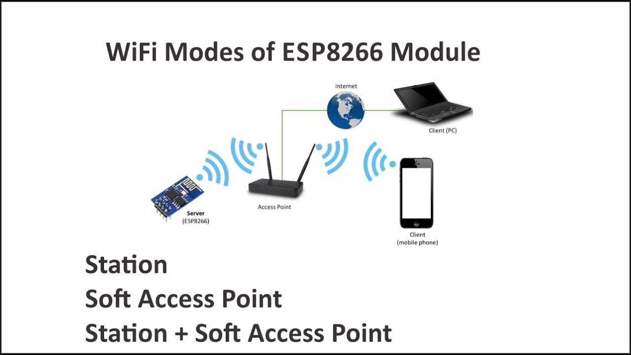 How to configure ESP8266 module as an Access point or station mode