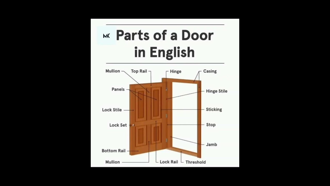 Learn Parts of Door🚪 #mk#vocabulary #education @learnwithmk5825