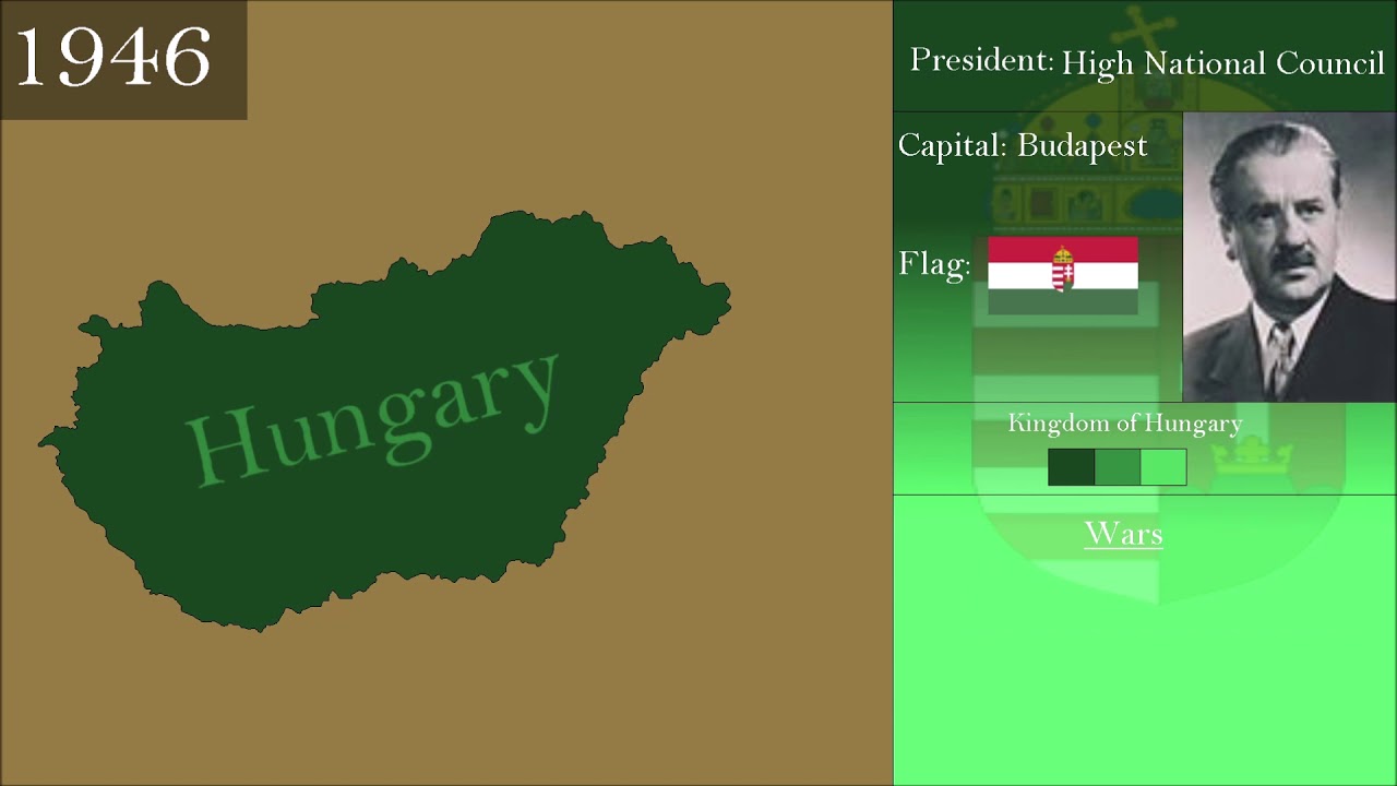 The history of modern Hungary : Every Year