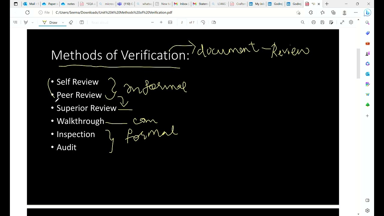 Unit 4 Methods of Verification - Self Review