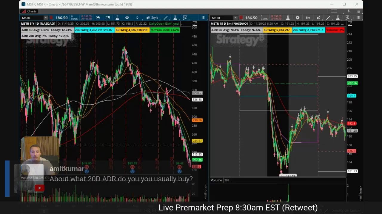 11/2/2025 Premarket Prep
