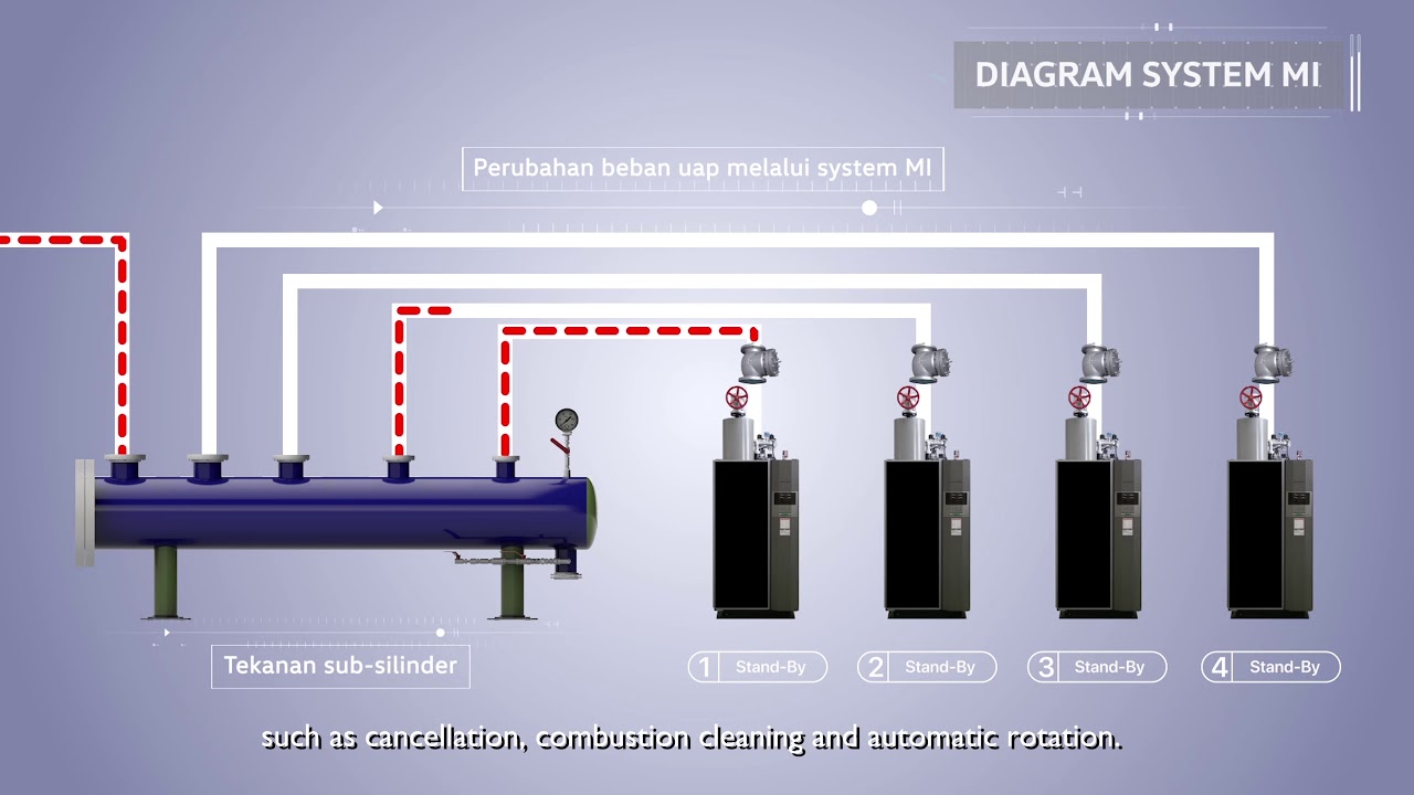 Company Profile - Steam Boiler Miura , Info 089672279412 👍