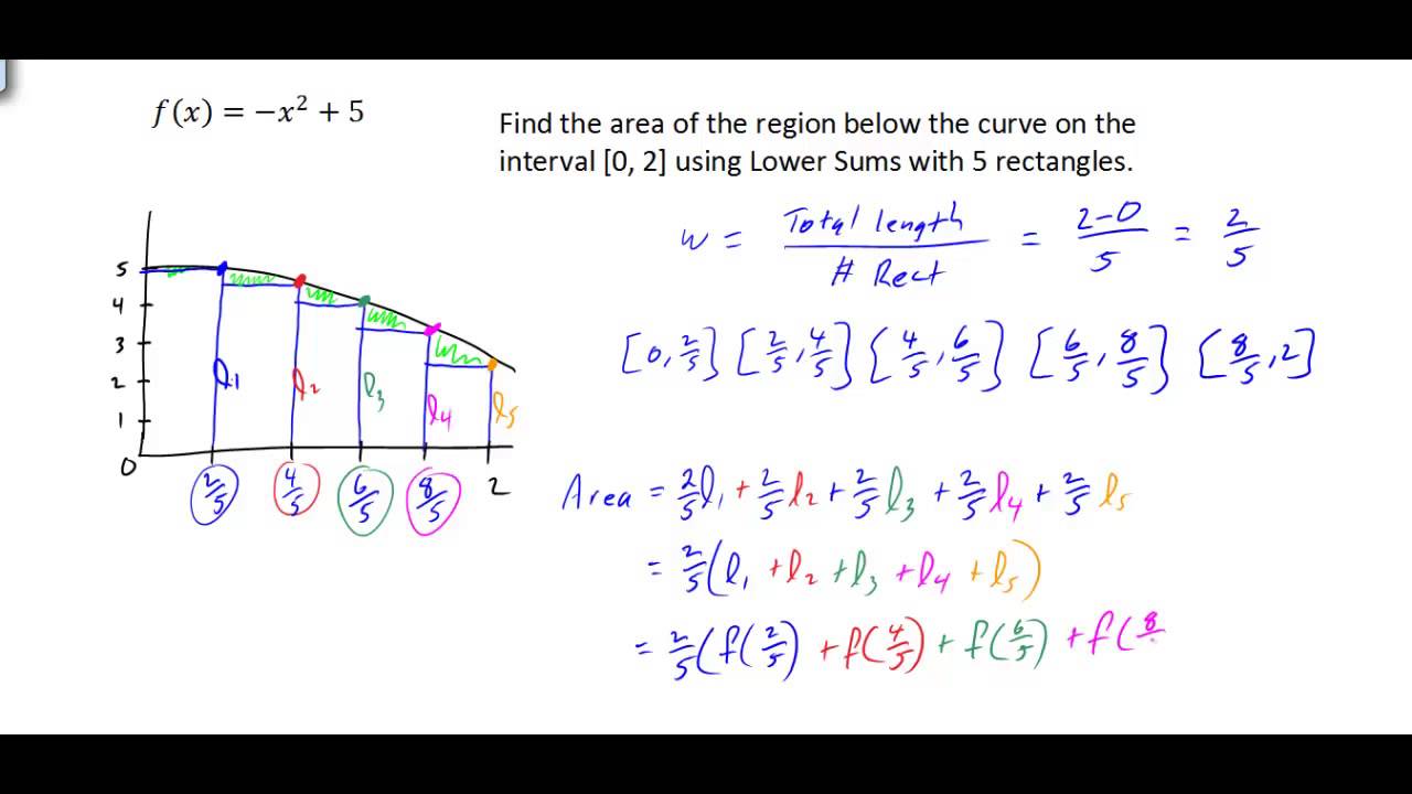 Upper and Lower Sums