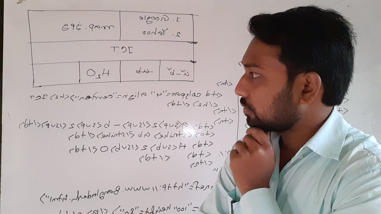 এই একটি HTML পারলে সব html পারবে || hsc ict chapter 4 ||