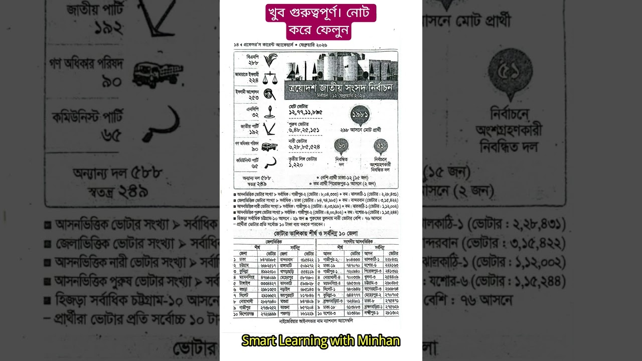 Current affairs February 2026 | ত্রয়োদশ সংসদ নির্বাচন সাধারণ জ্ঞান 