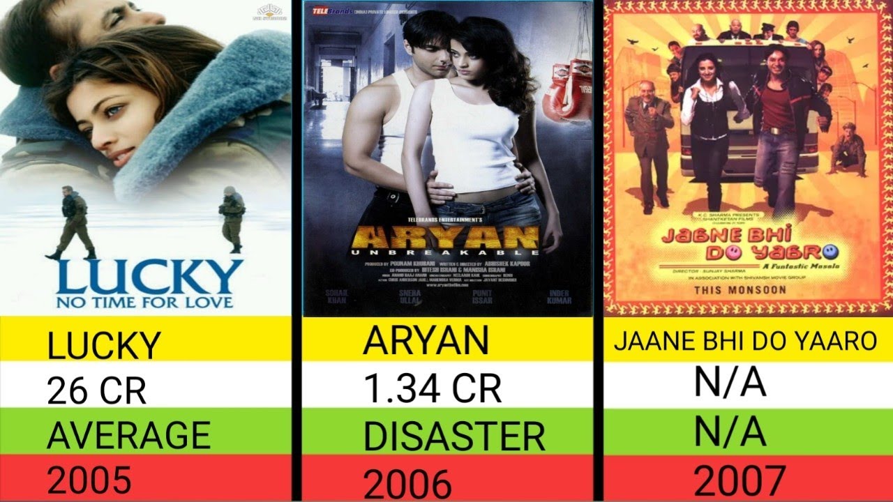 Sneha Ullal All Movies List (2005 - 2023) Sneha Ullal