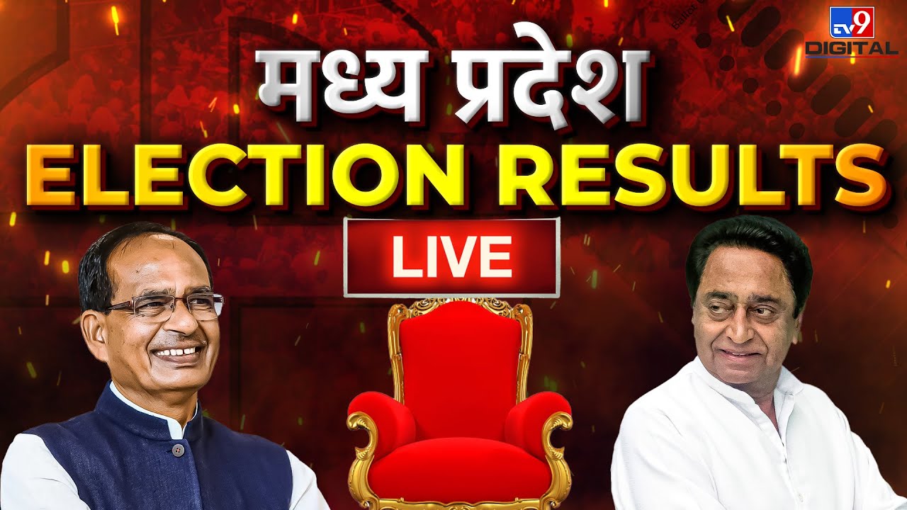 MP Election Results 2023 Live :Madhya Pradesh Assembly Election | BJP |Congress | Shivraj |Kamalnath