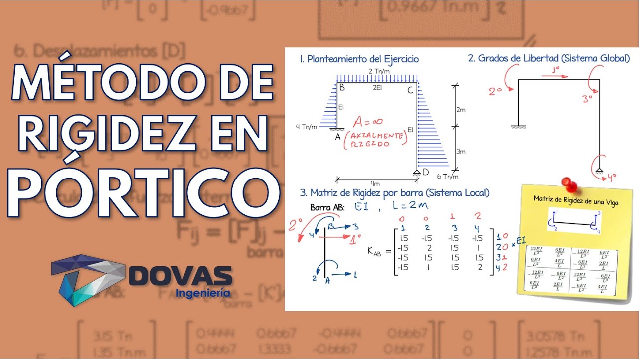 MÉTODO DE RIGIDEZ EN PÓRTICOS (EJERCICIO) | Link descarga PDF