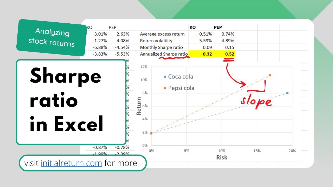Как рассчитать коэффициент Шарпа в Excel / Анализ доходности акций / Эпизод 10