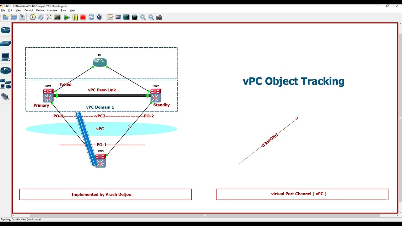 12 vPC -  Object Tracking by  ArashDeljoo - Part1/4