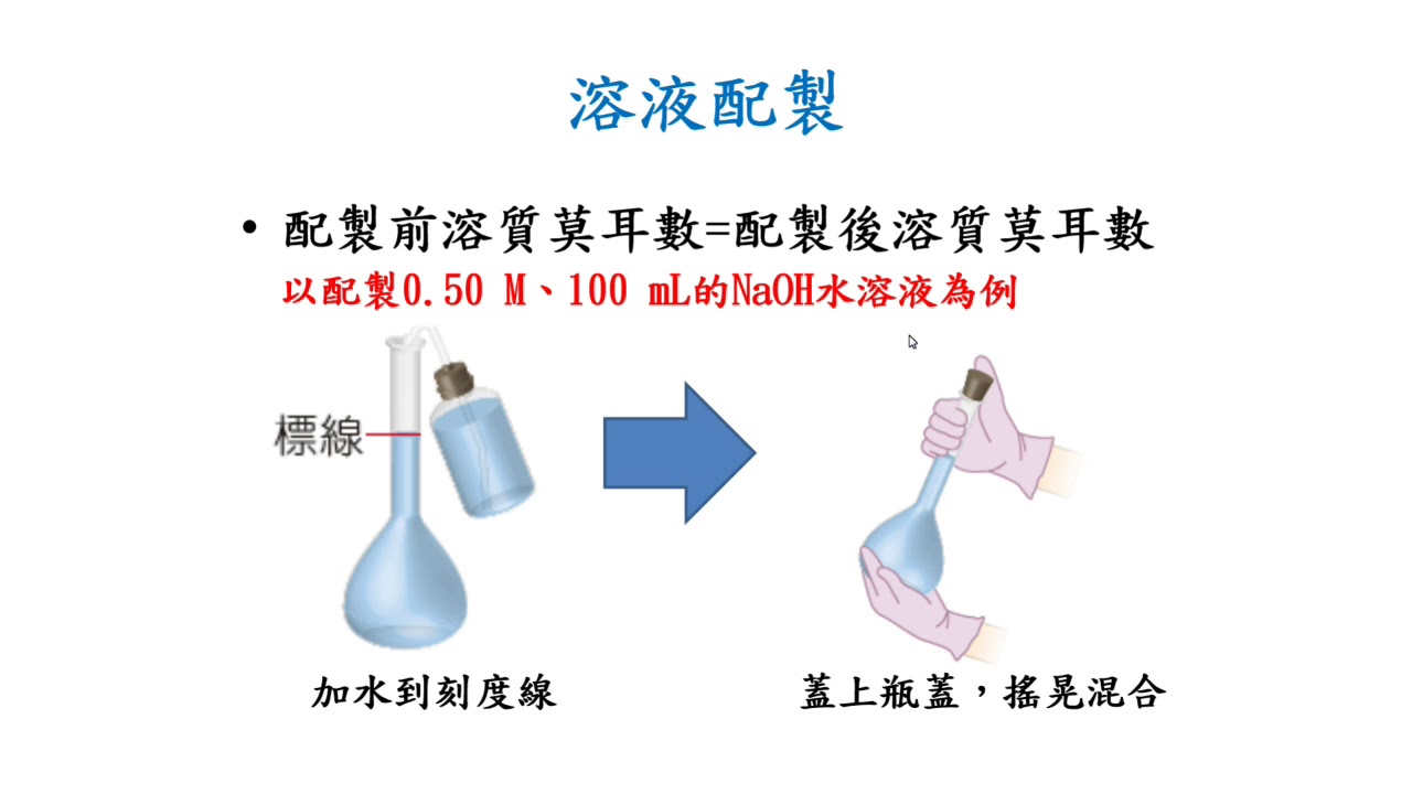 1-3.4 溶液的配製稀釋混合 上
