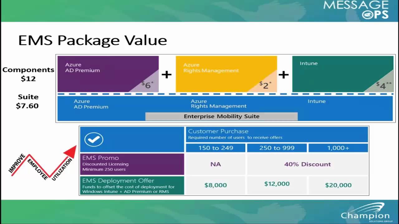 Redefine How You Do Business with Microsoft's Enterprise Mobility Suite