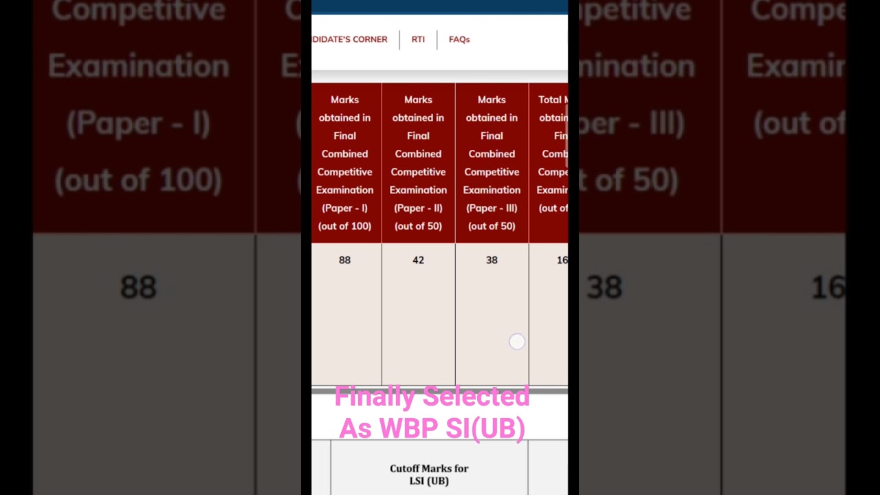 WBP SI 2020 FINAL RESULT | SELECTED | SI (UB) 