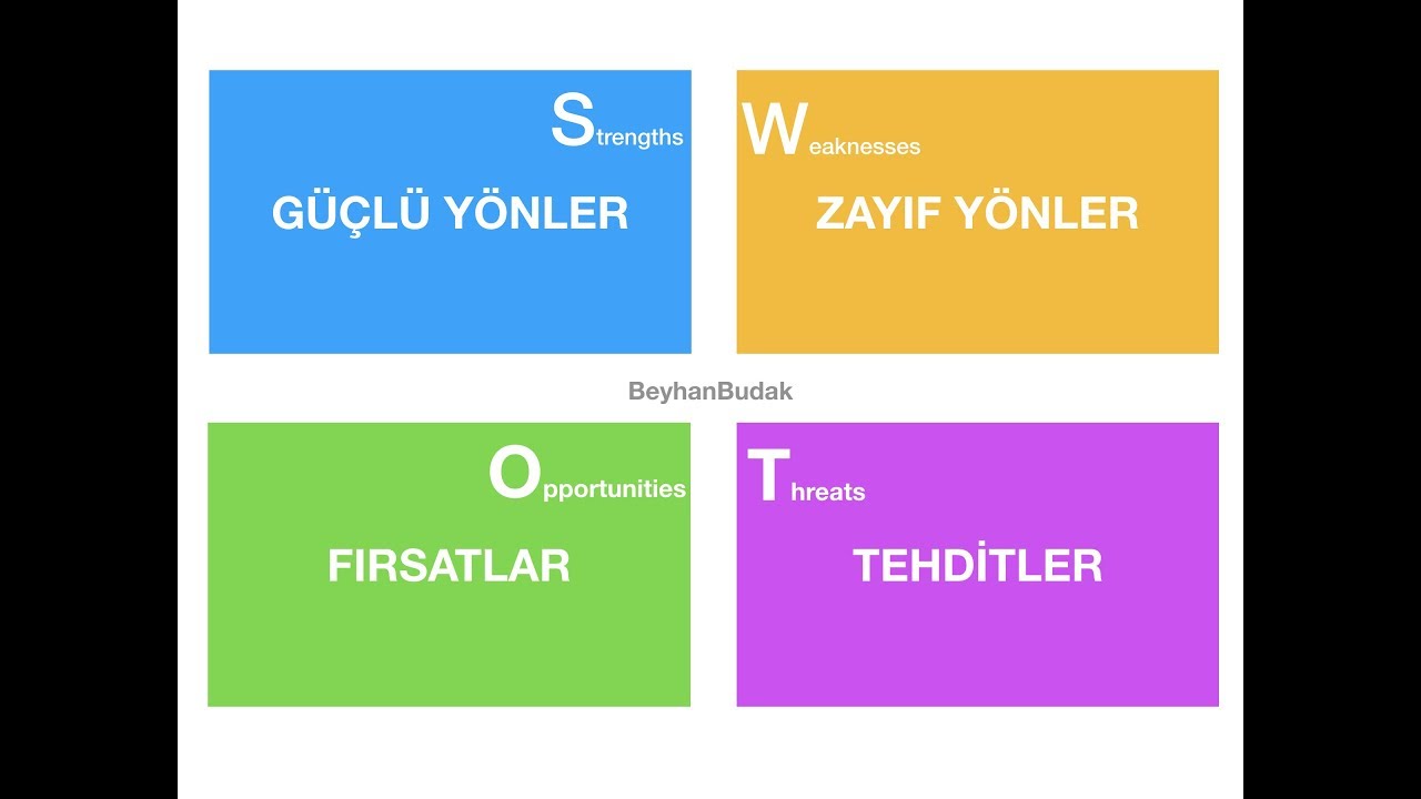 SWOT Analizi ile Güçlü ve Zayıf Yönlerini Keşfet