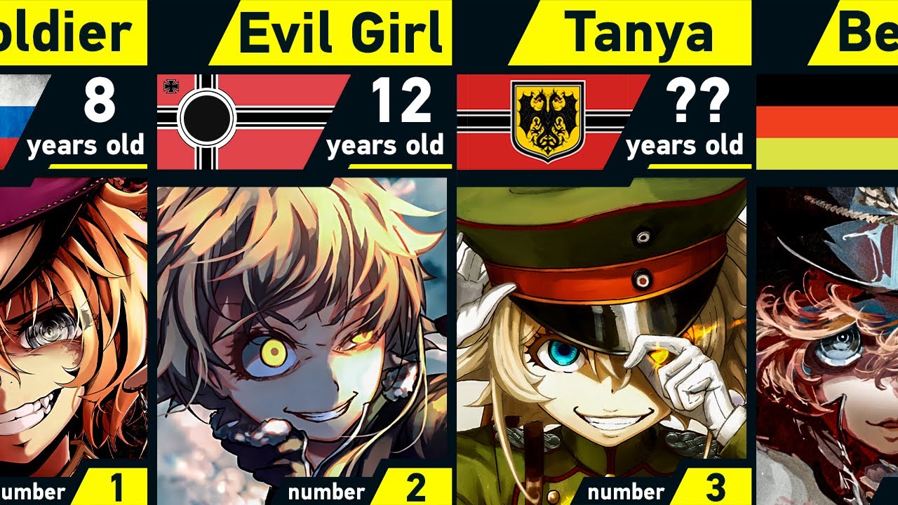 The Evolution of Tanya von Degurechaff in Youjo Senki