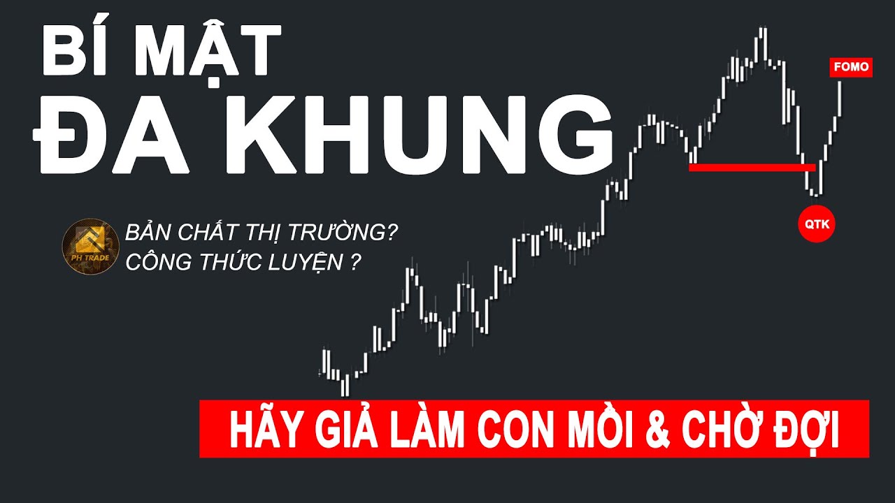 Hiểu chiến lược Đa Khung làm đúng theo chắc chắn Thành Công