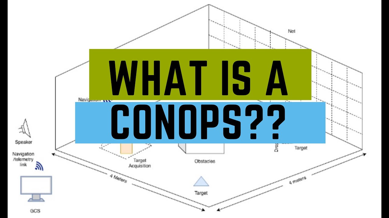 What is a ConOps and How Can You Create It?