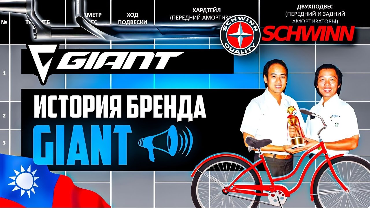 История бренда GIANT: Schwinn, OEM, Карбон, Liv и Cadex / ПРО [БРЕНДЫ]