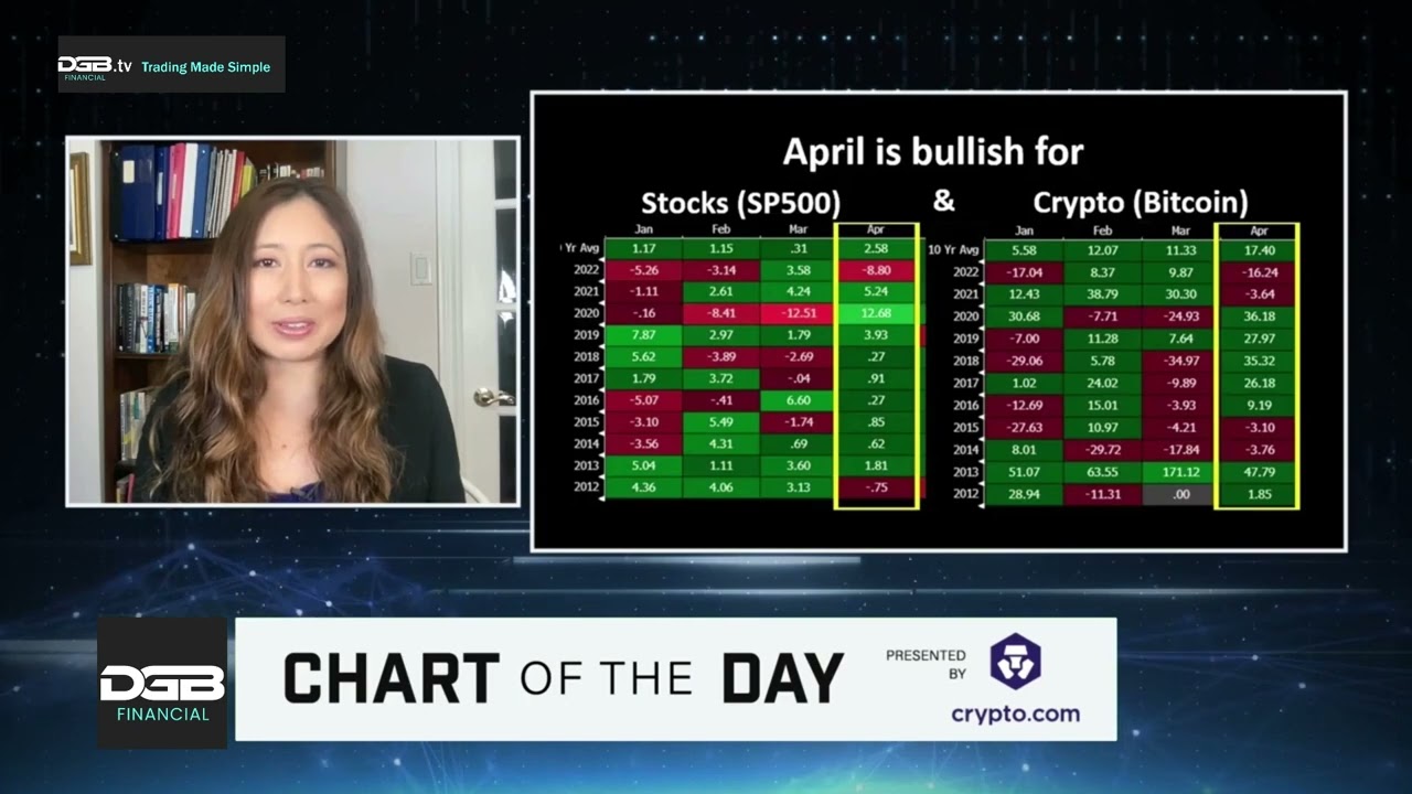 DGB.tv News: BTC Chart of the day