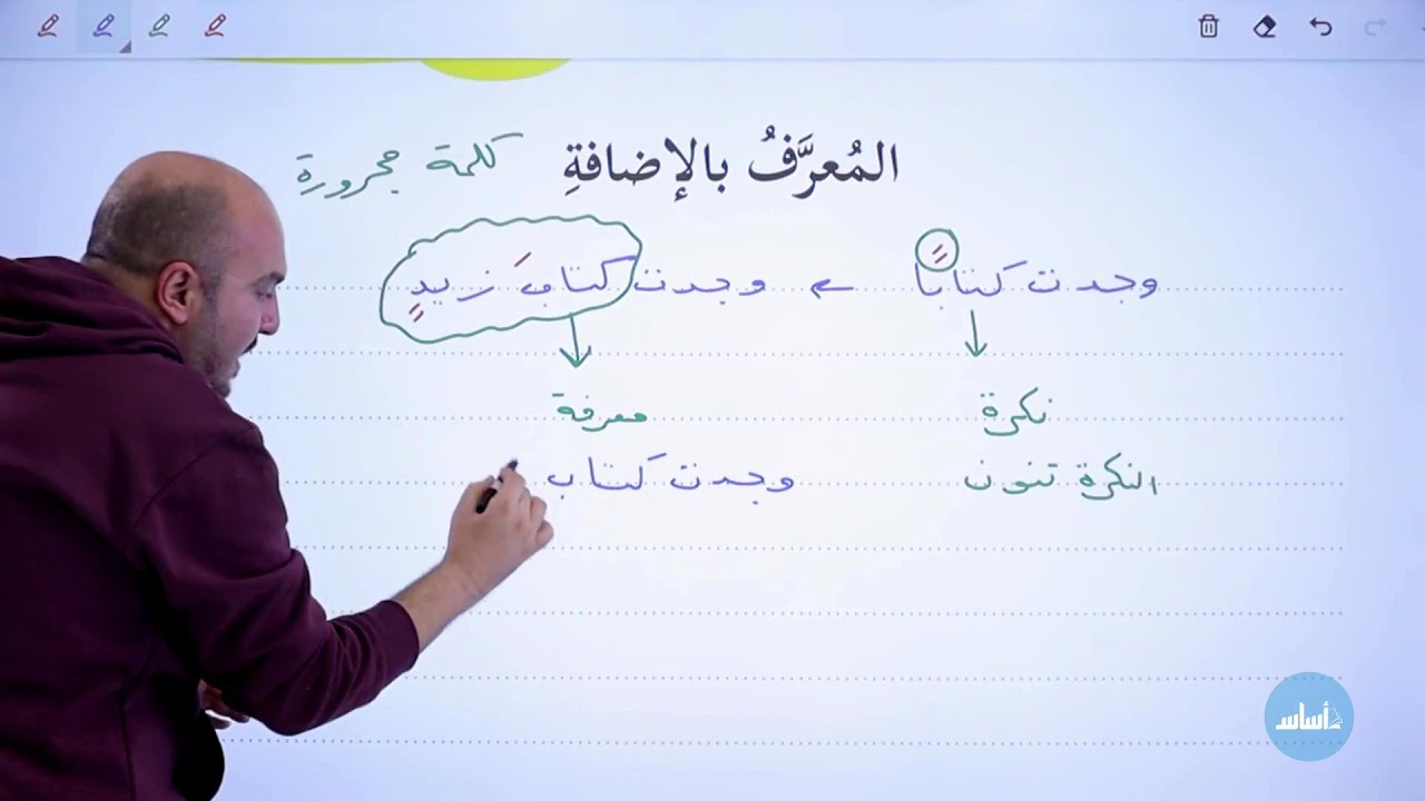شرح درس المعرف بالإضافة   كتاب الطالب  عربي صف سابع الفصل الثاني / الأستاذ إبراهيم حجاج