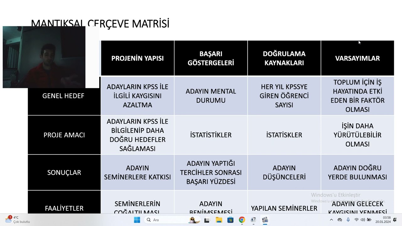 MANTIKSAL ÇEVRESEL MATRİS