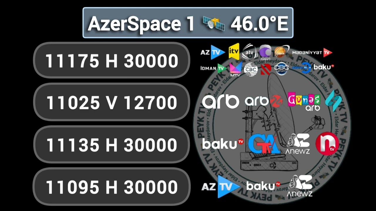 AzerSpace 1 (46&deg;E)