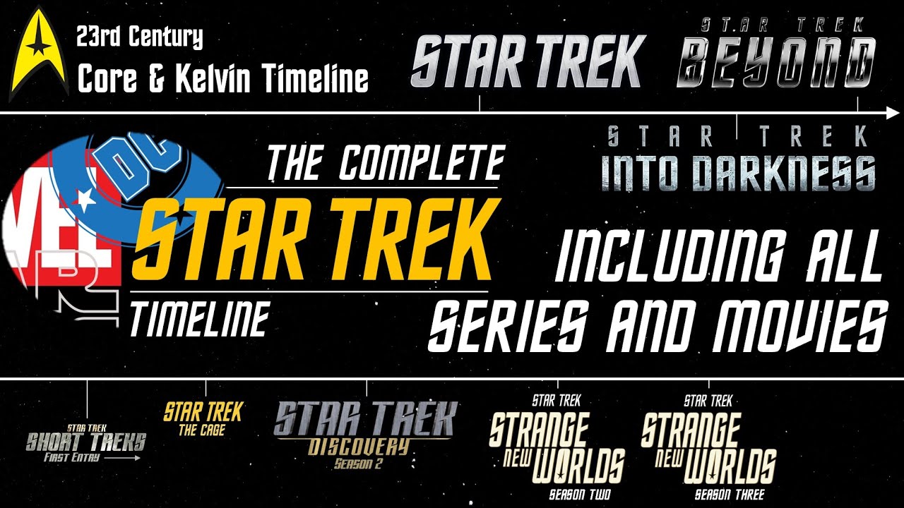 Outdated: The Old STAR TREK Timeline