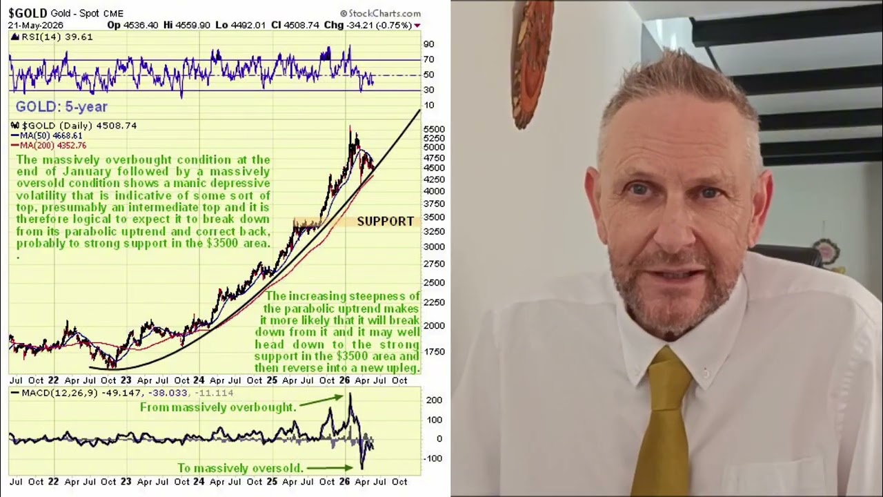 Gold Silver and Copper correction Downside targets