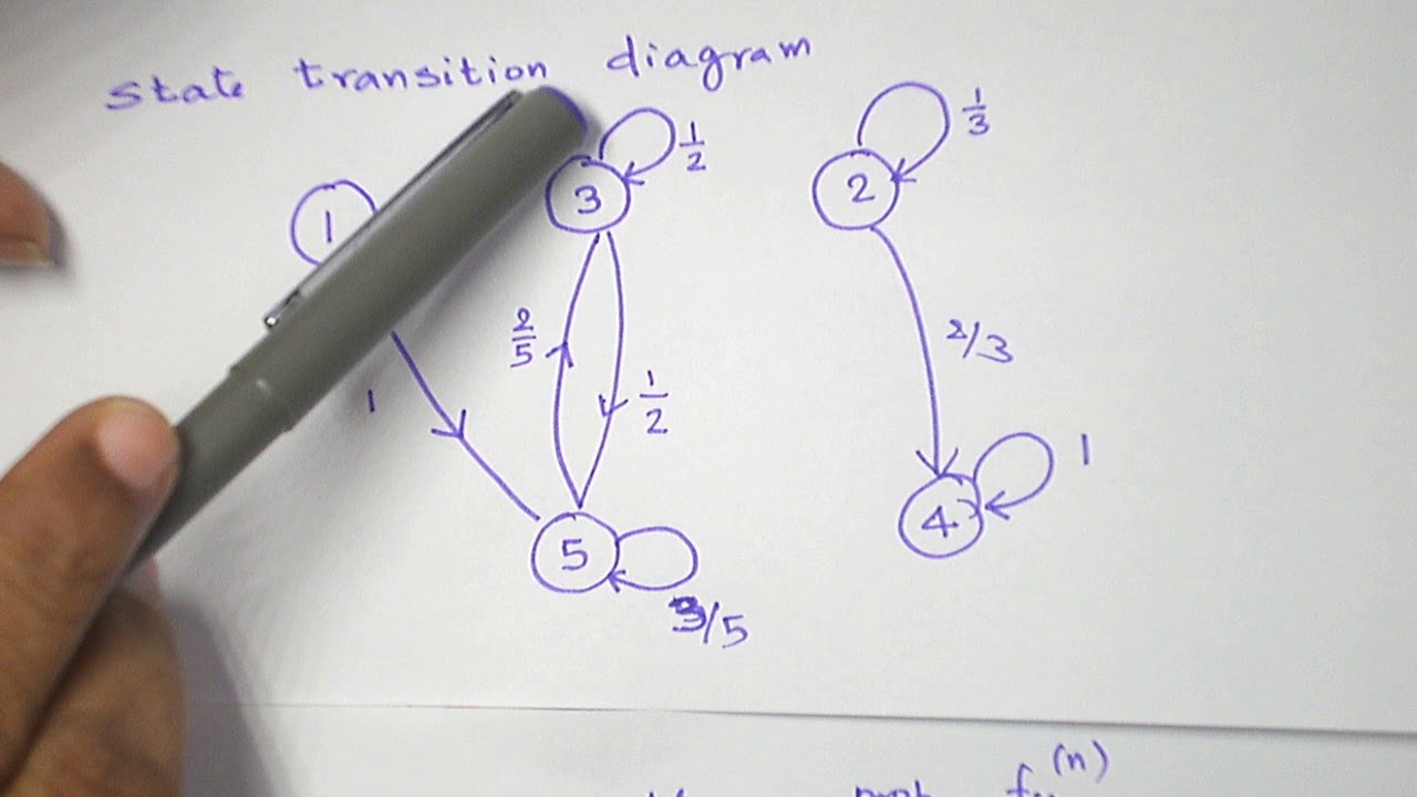 (English)MARKOV CHAIN STATE CLASSIFICATION PROBLEM 2)