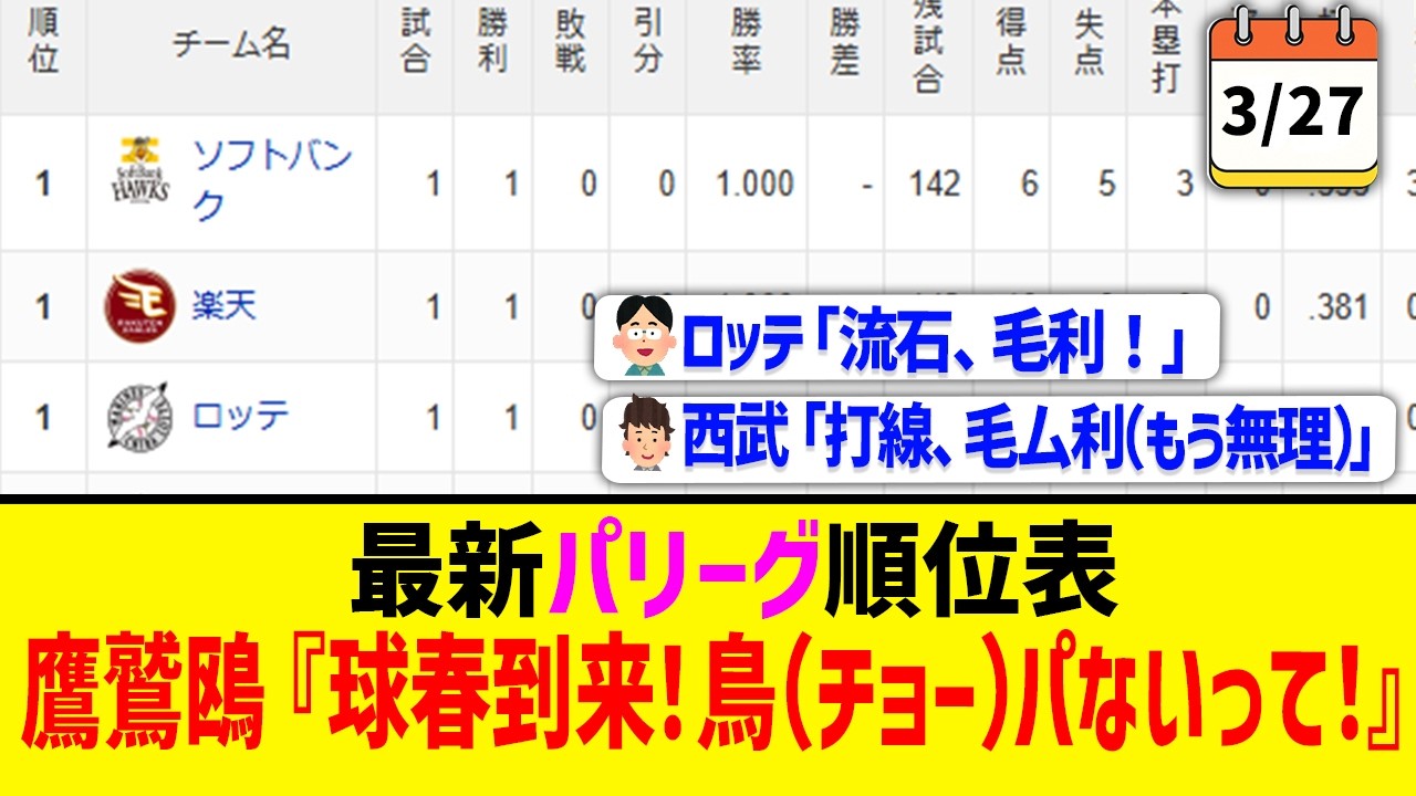 【3月27日】最新パリーグ順位表 ～鷹鷲鴎『球春到来！鳥（チョー）パないって！』～