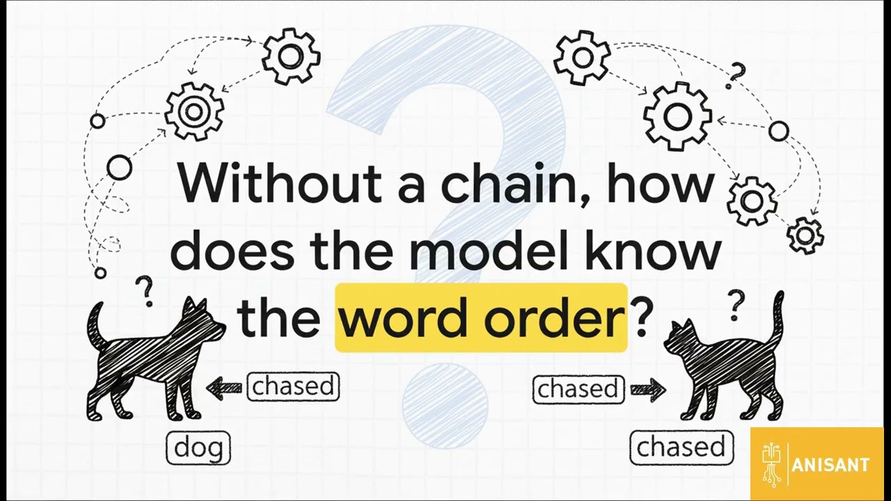 (DAY-1) Transformer: A Revolution in Sequence Modelling
