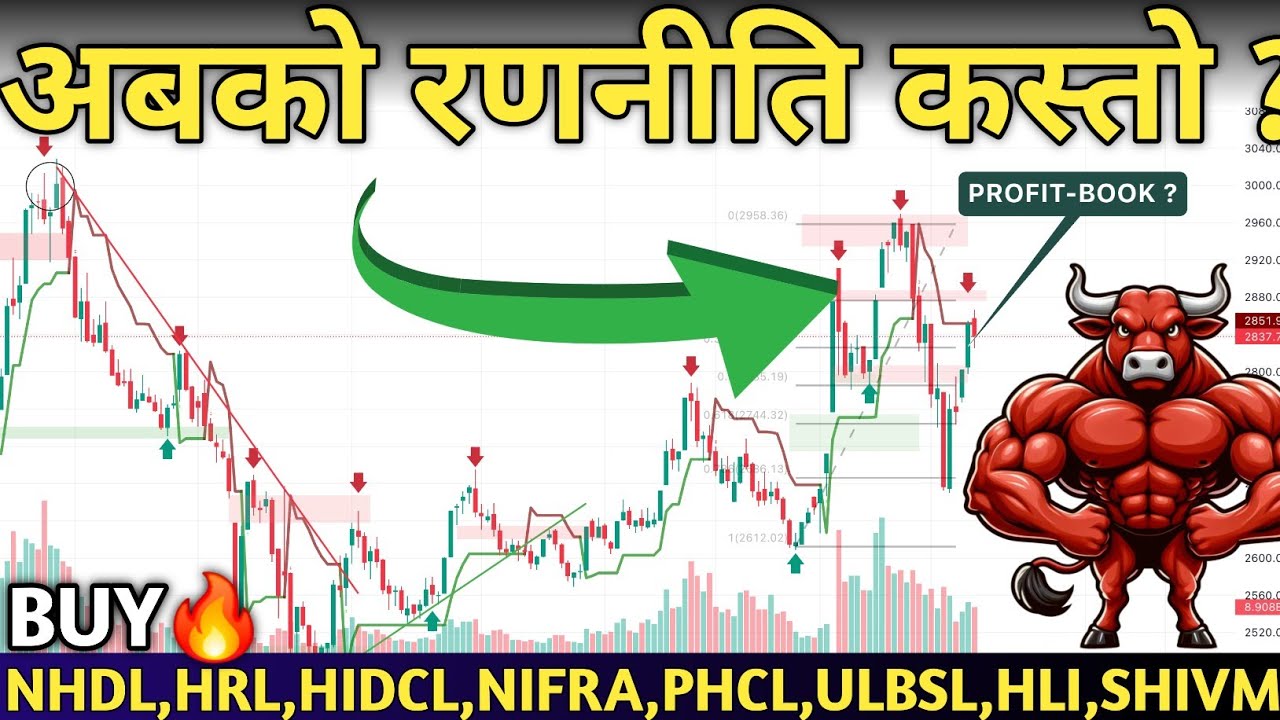 NEPSE HITS 2837!🚀 Nepse Analysis | Hydropower, Finance, Banks, Hotels & Insurance🔥| Mind Profit