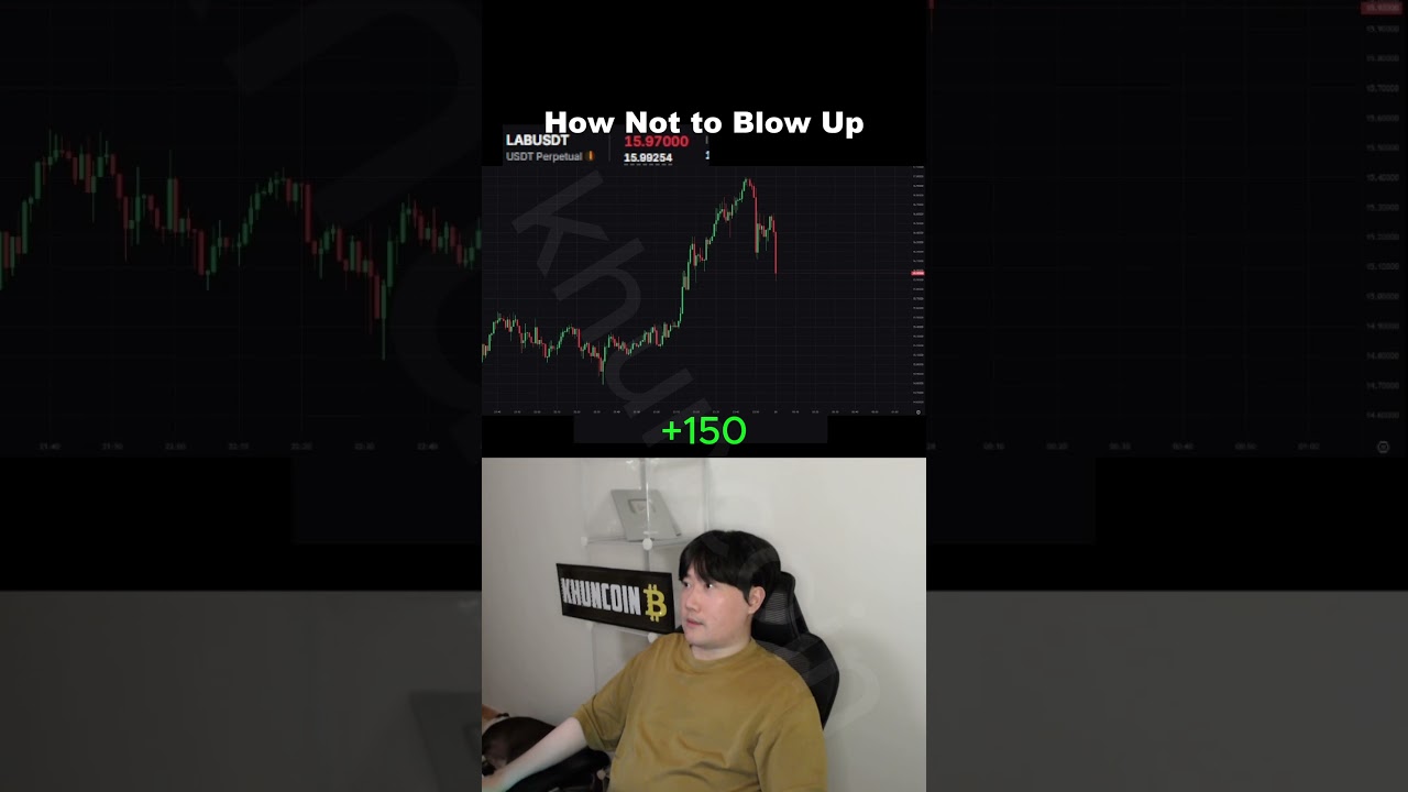 crypto futures trading #trading #crypto #bitcoin #shorts