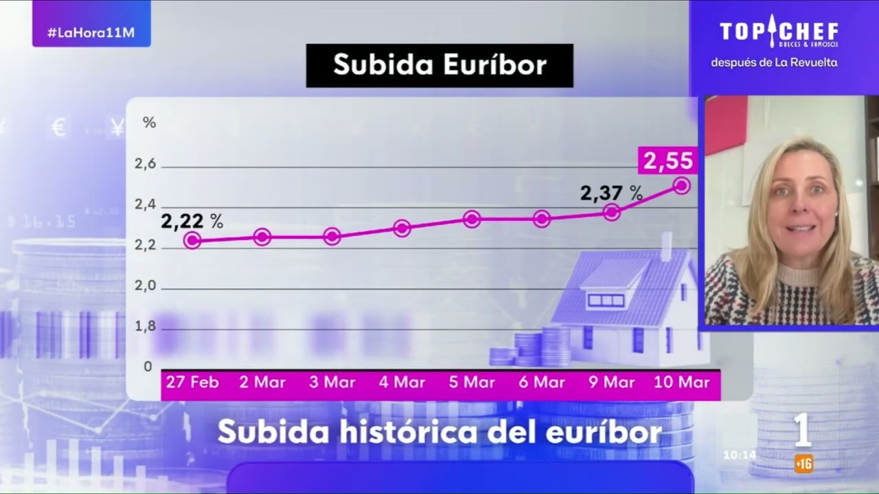 Patricia Suárez sobre la subida histórica del euríbor, que no se veía desde hacía 18 años.