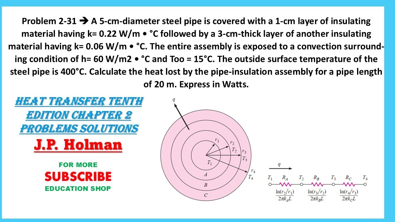 2.31 Calculate the heat lost by the pipe-insulation assembly for a pipe length of 20m.