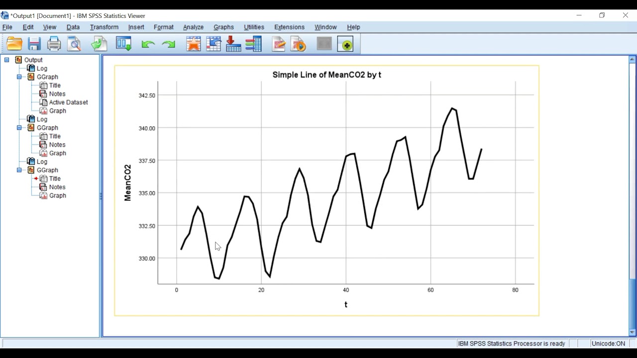 Time Series Regression Analysis Using SPSS