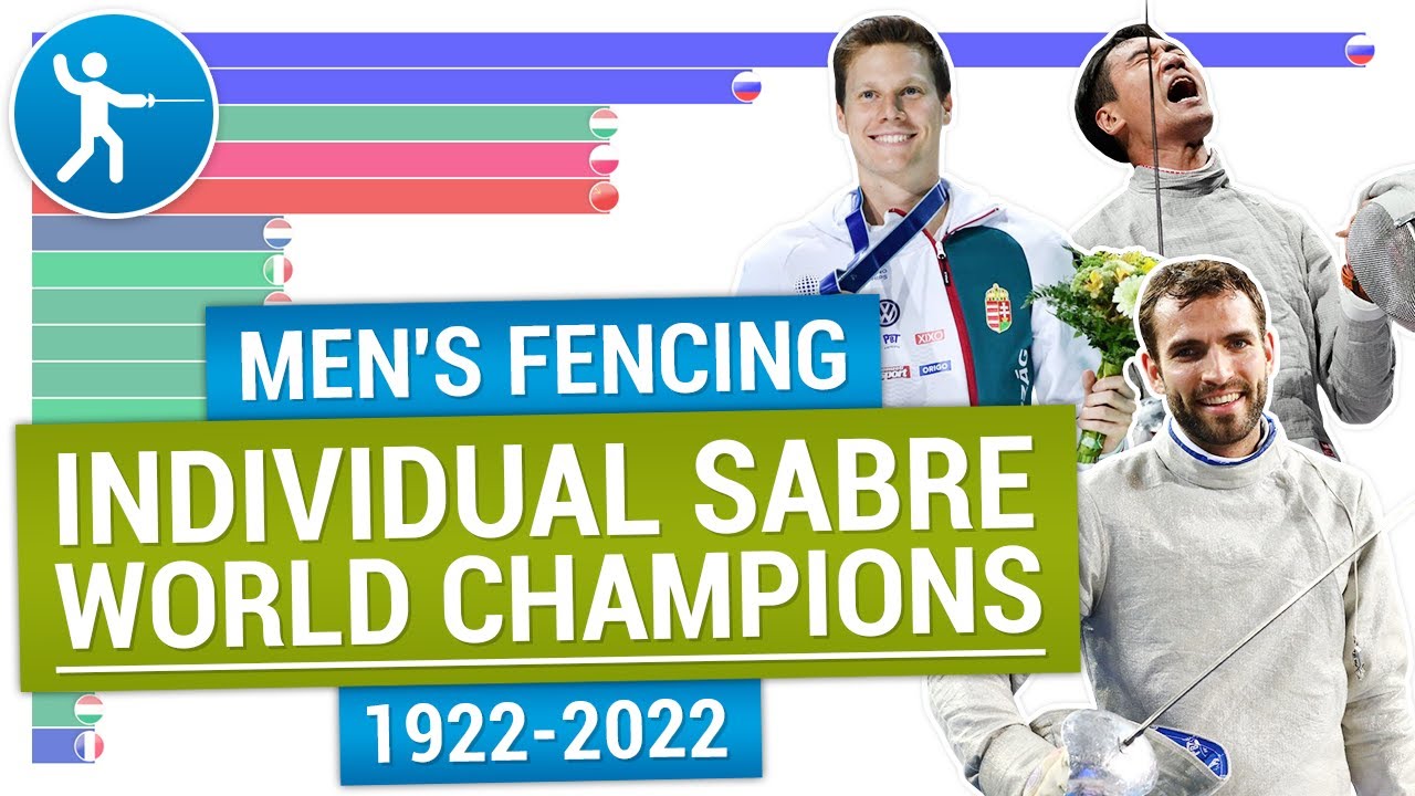 Men's Fencing Sabre 🏆 World Fencing Championships Men's Individual Sabre winners 1922-2022