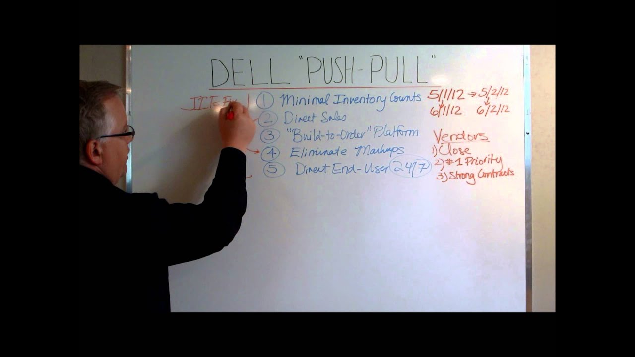 Стратегия цепочки поставок Dell Push-Pull