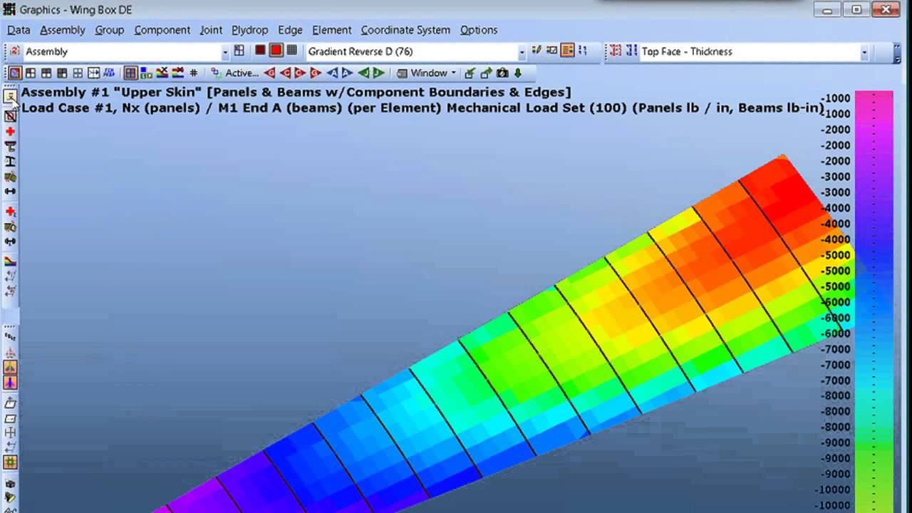 Composite Simulation Trends