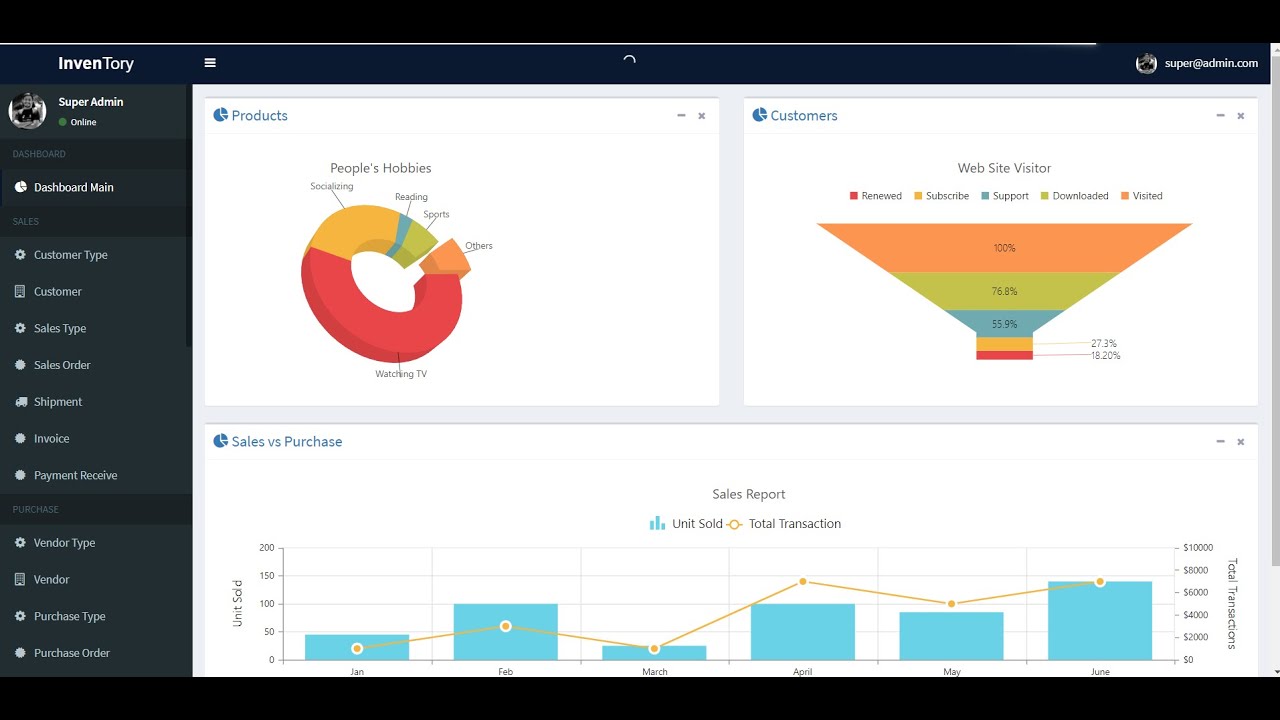 Inventory and Order Management System | ASP Net Core | MVC | EF | Code First | CodeFirst | SendGrid