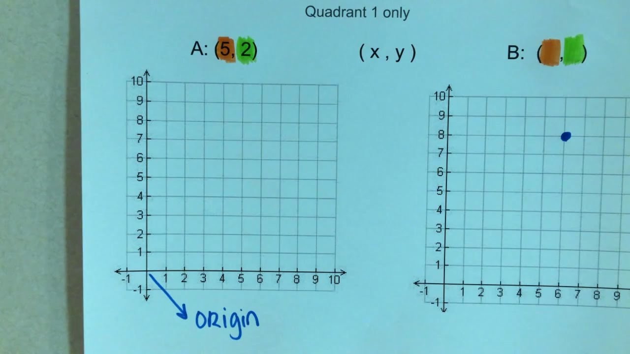 Coordinate Plane (x, y)