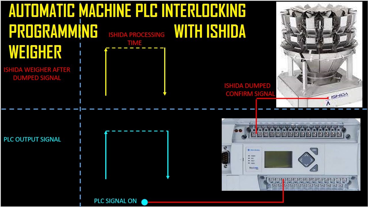 VFFS | PLC Interlocking programming Between Packer and Multi-head Weigher(Ishida) | Fully Explained.