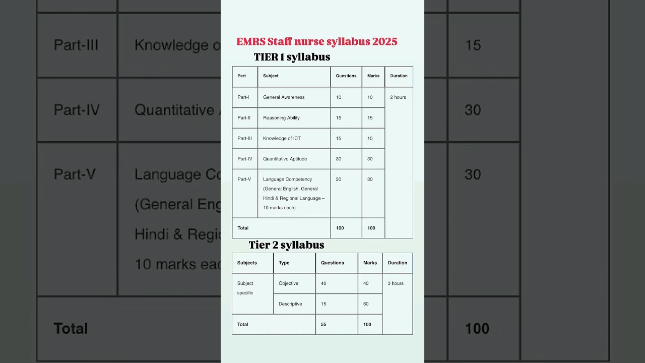EMRS staff nurse syllabus 2025/EMRS staff nurse syllabus/emrs staff nurse vacancy 2025