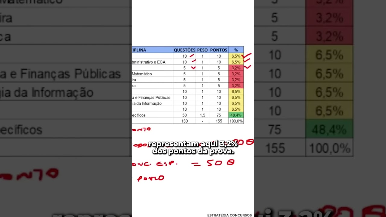 Estrutura da prova SEFAZ PR - Agente Fazend&aacute;rio #sefazpr  #concursop&uacute;blico2025
